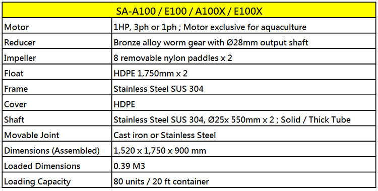 SA-A100 / E100 / A100X / E100X