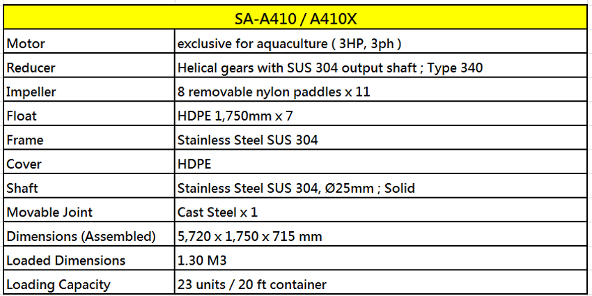 SA-A410 / A410X