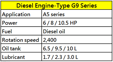 Diesel Engine-Type G9 Series