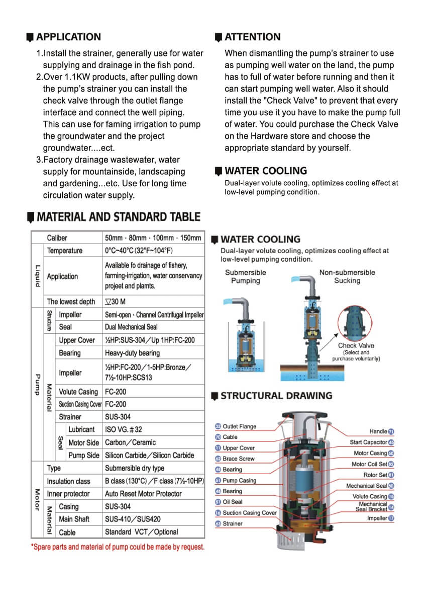 Amphibious Pump