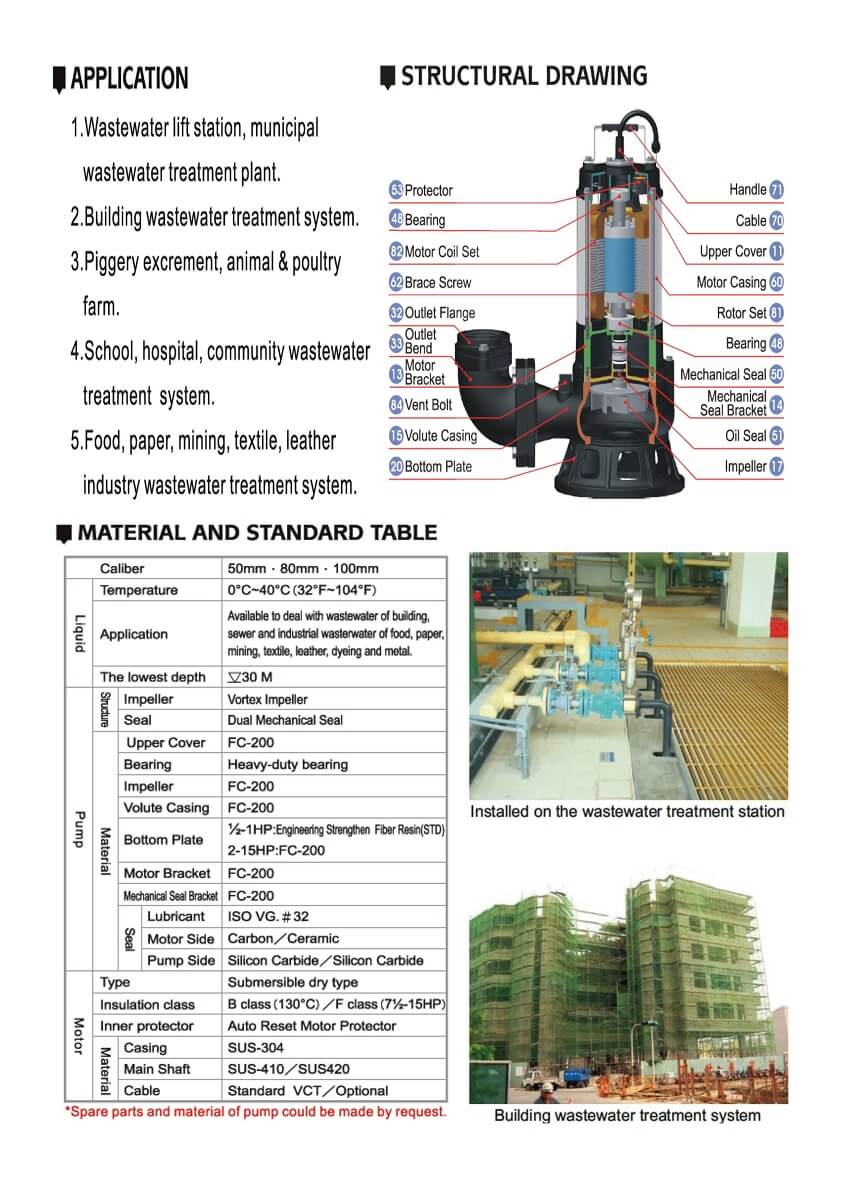 Non-Clog Sewage Submersible Pump