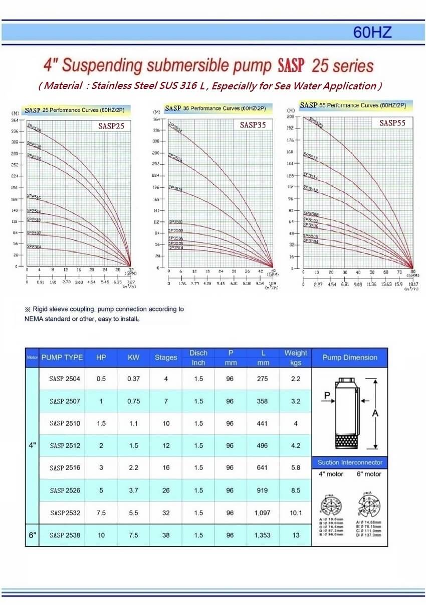 Suspending Submersible Pump