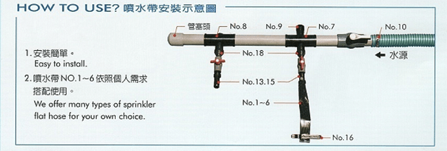 Dripper irrigate