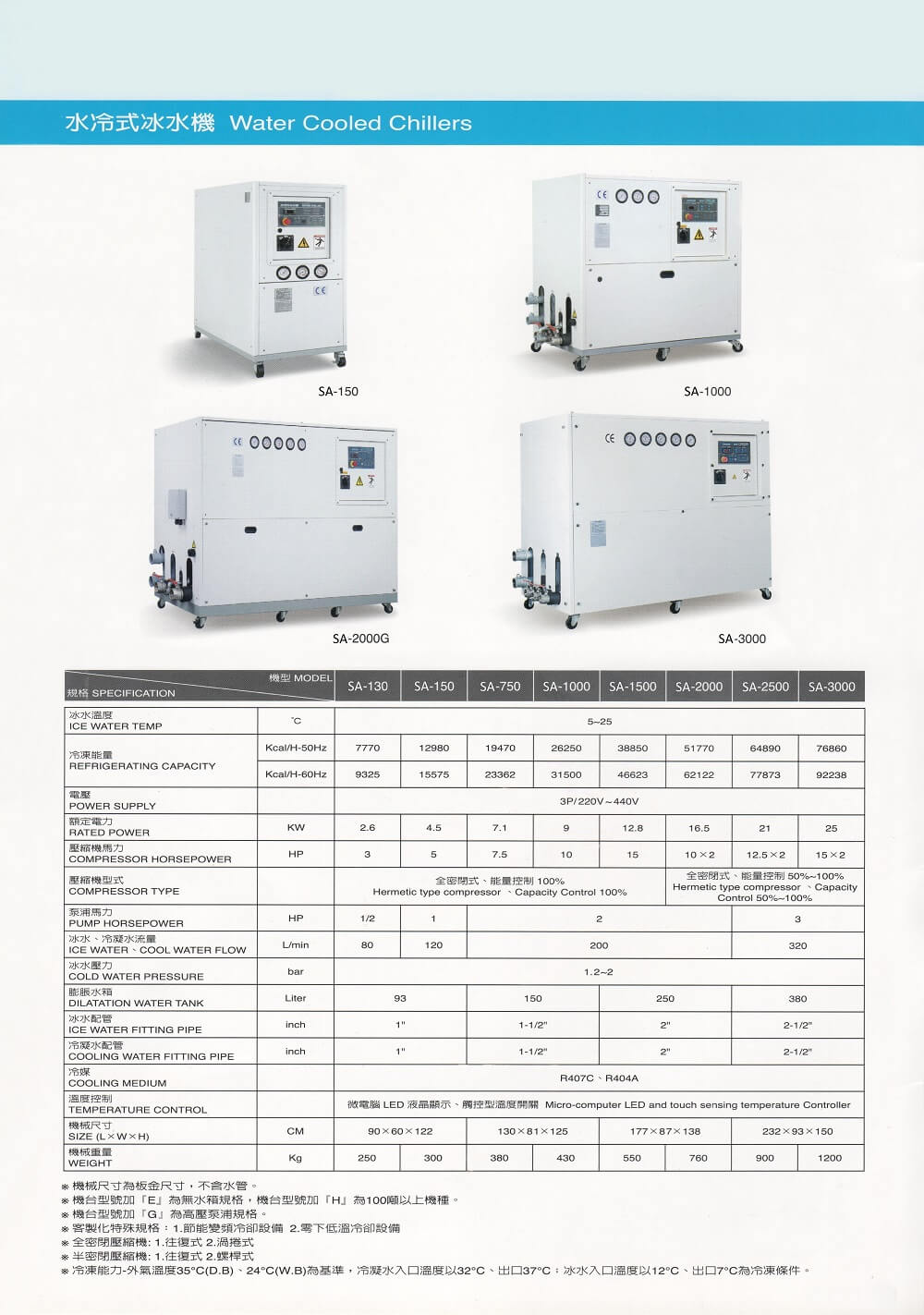 Water Cooled Chiller