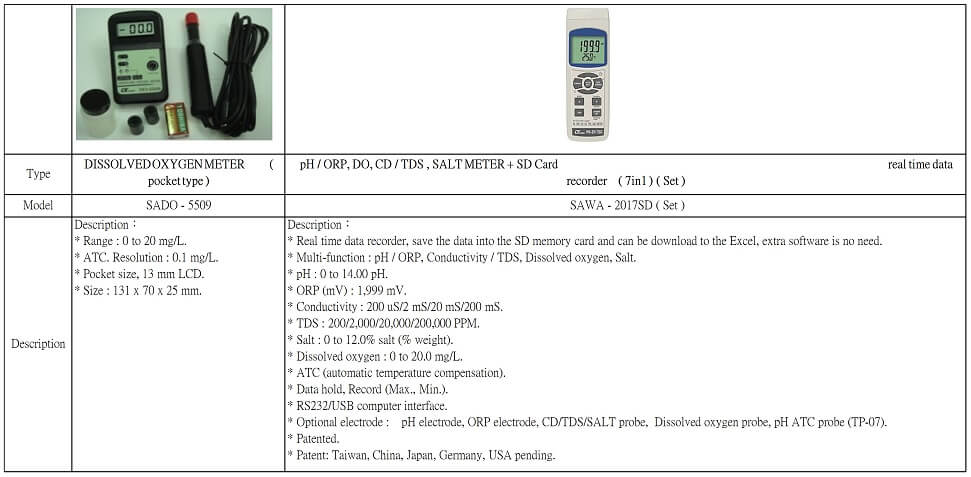 Water Quatlity Test Meter