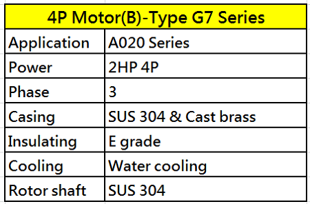 4P Motor(B)-Type G7 Series