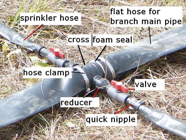 Dripper irrigate