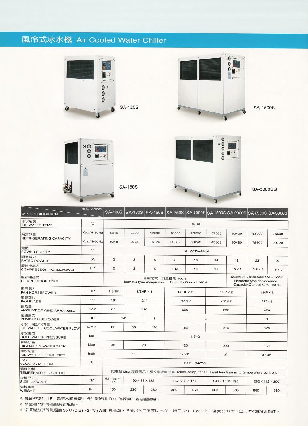 Air Cooled Water Chiller
