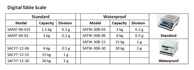 Digital Scales ( Water Proof )